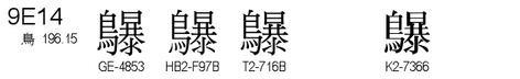 U+9E14